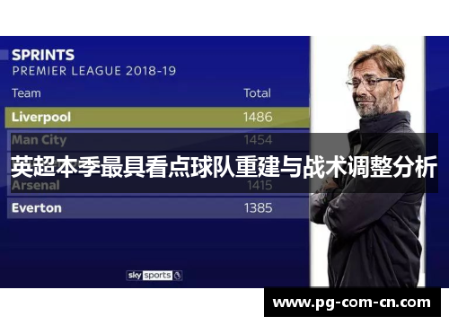 英超本季最具看点球队重建与战术调整分析