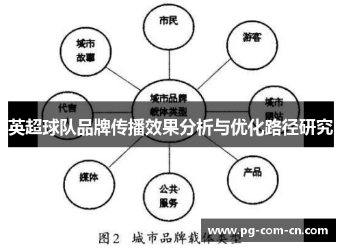 英超球队品牌传播效果分析与优化路径研究