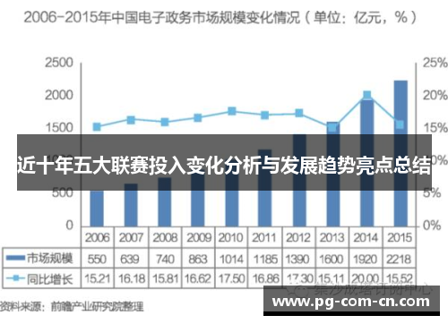 近十年五大联赛投入变化分析与发展趋势亮点总结