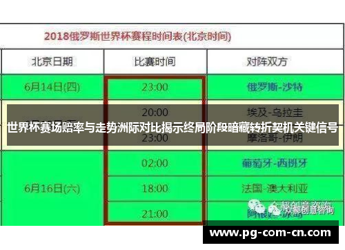 世界杯赛场赔率与走势洲际对比揭示终局阶段暗藏转折契机关键信号 世界杯赛场赔率与走势洲际对比揭示终局阶段暗藏转折契机关键信号