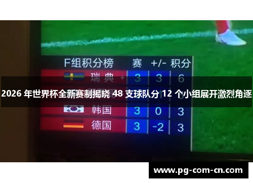 2026 年世界杯全新赛制揭晓 48 支球队分 12 个小组展开激烈角逐