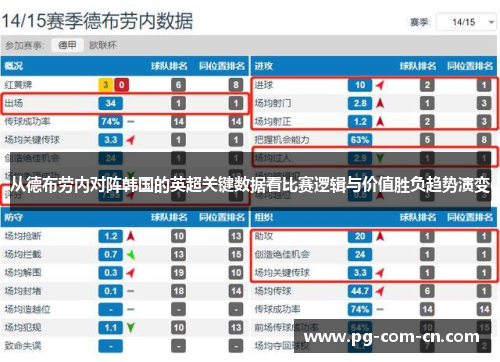 从德布劳内对阵韩国的英超关键数据看比赛逻辑与价值胜负趋势演变